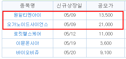 원일커뮤니케이션 이미지