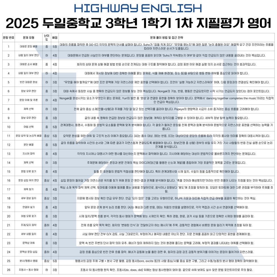 두일중학교 이미지