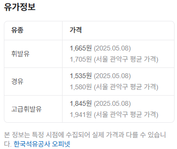 남부주유소 이미지