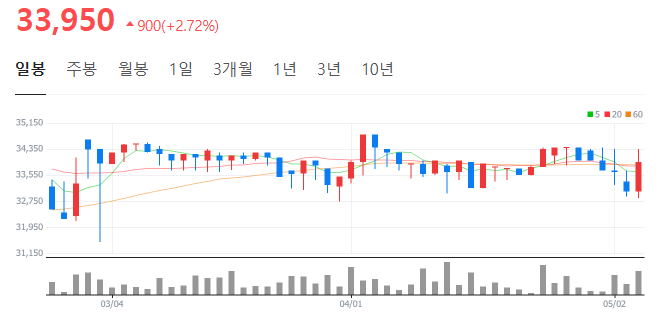 (주)동남푸드 이미지