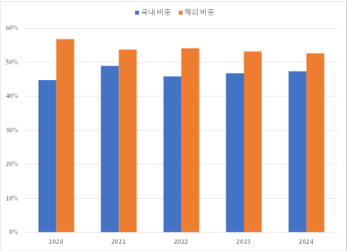 (주)부림산업 이미지