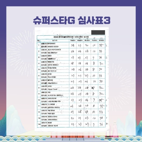 컨피던스댄스학원 이미지