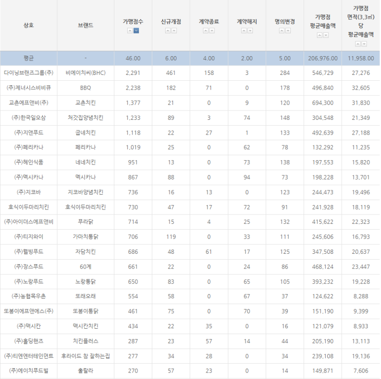 치킨말고통닭 이미지