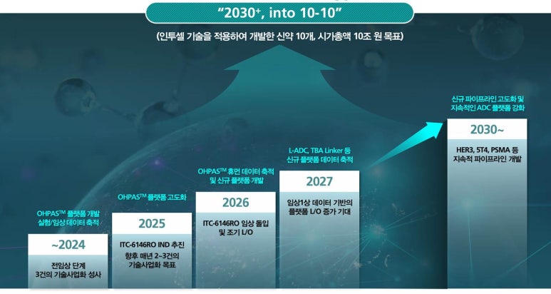 (주)원일바이오 이미지