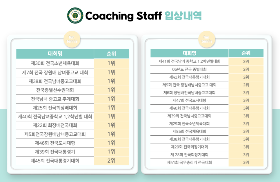 대구 테니스 레슨 추천: 펀테니스 1:1 수업 후기 및 비용 안내 — 사진 9