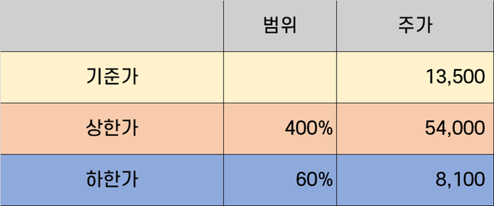 원일유통 이미지