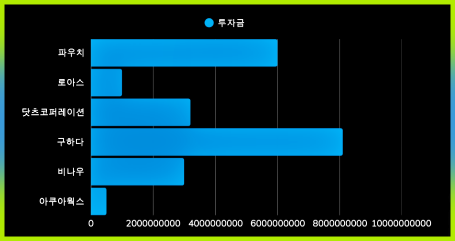 (주)로아스 이미지