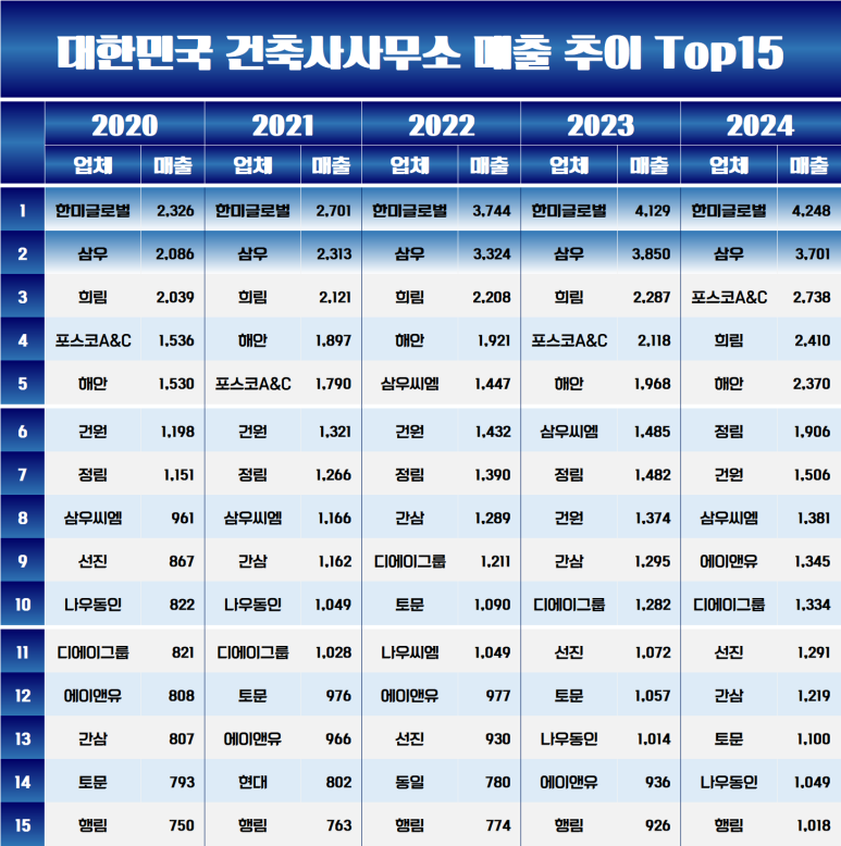 건축사사무소탑 이미지