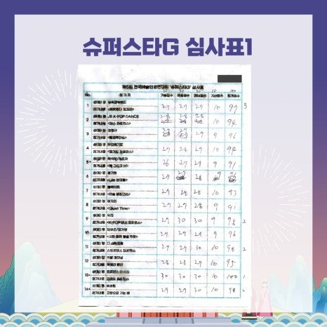 컨피던스댄스학원 이미지