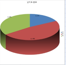 에스엠에듀 이미지