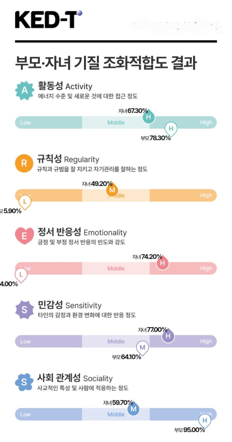 기질아카데미 이미지