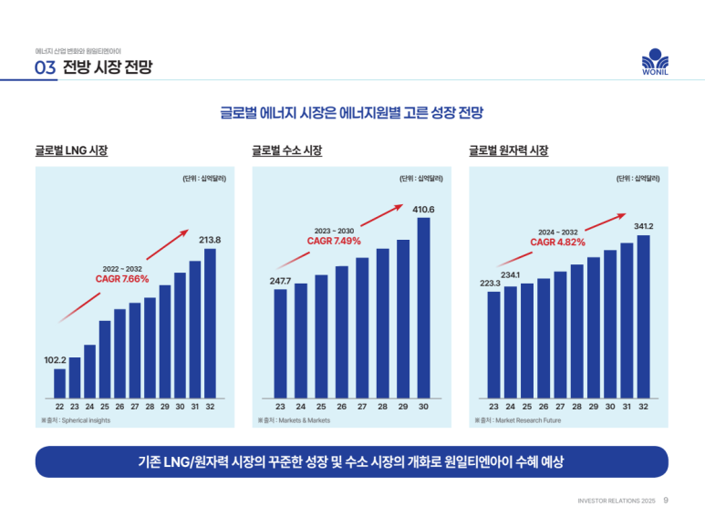 원일기업 이미지