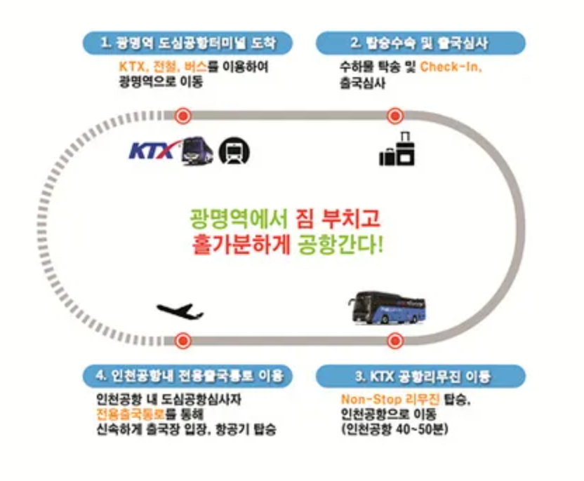 두근두근 체크인 이미지
