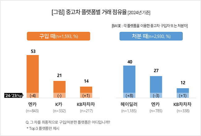 장말사람들 이미지