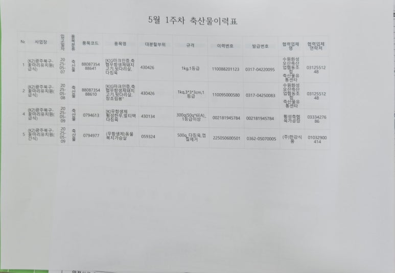 꽃마리어린이집 이미지