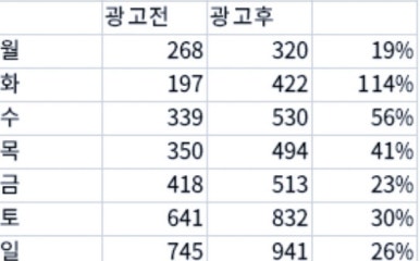 디앤케이 이미지