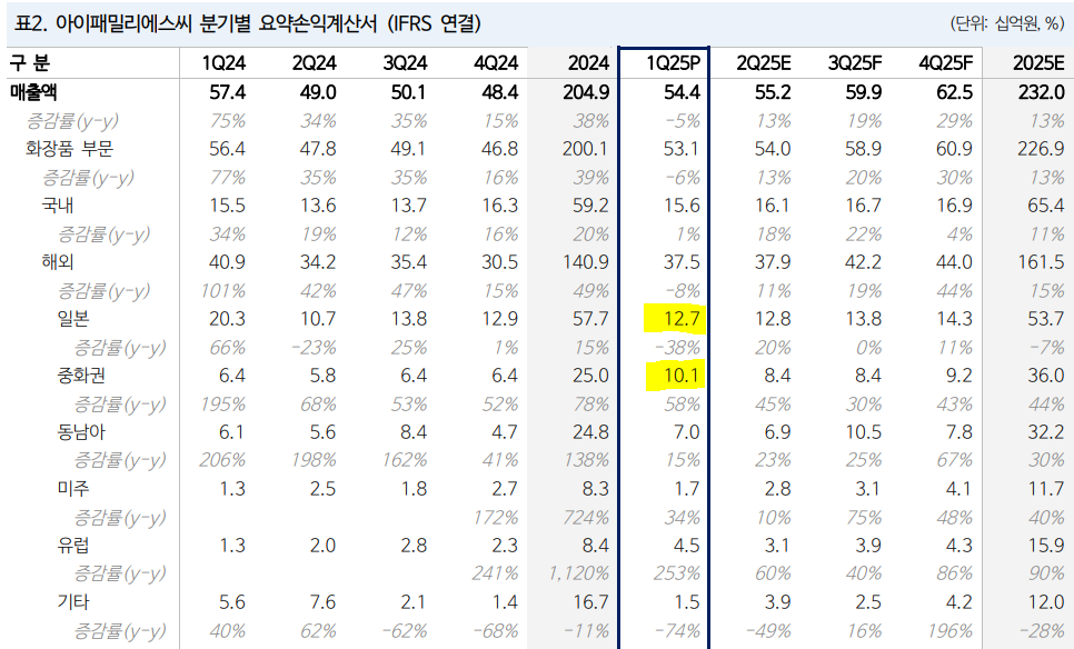 에스씨이 이미지