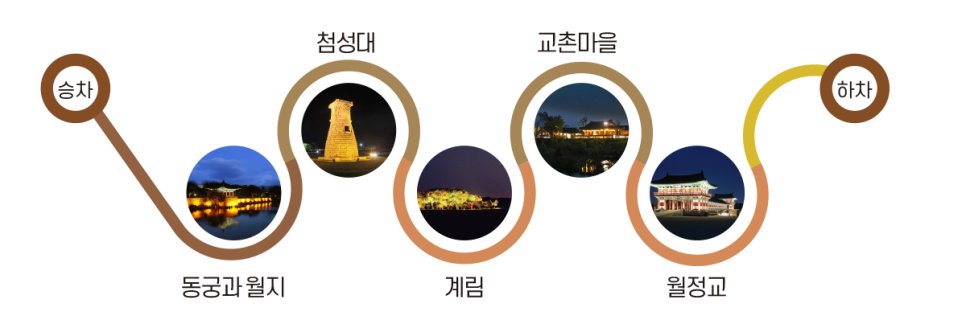 만만투어 이미지