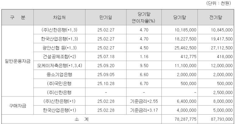 (주)정암기업 이미지
