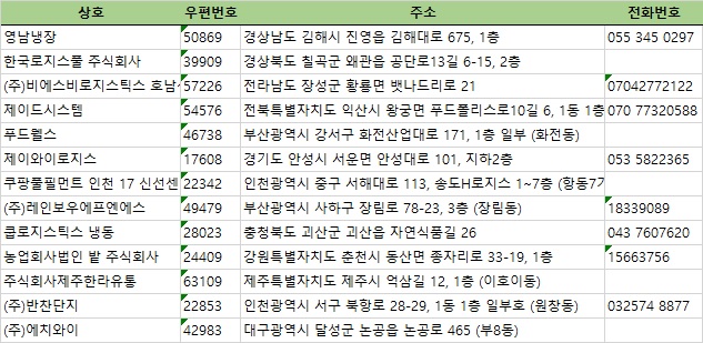 주식회사에치와이 이미지