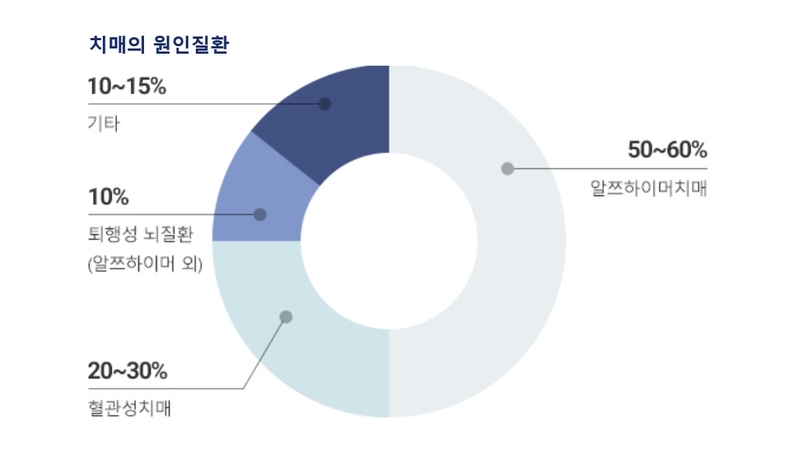 참사랑요양보호사교육원 이미지