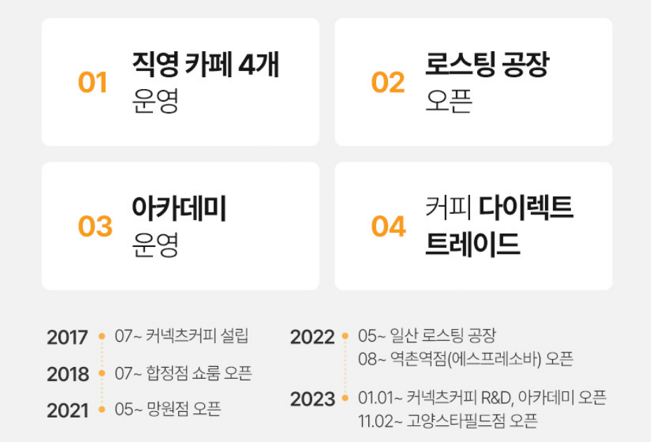커넥츠커피바리스타아카데미 이미지
