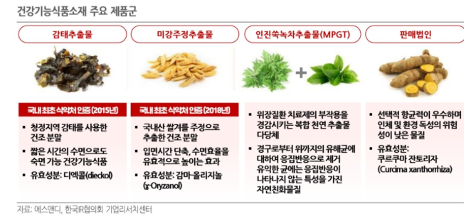 에스앤디연구소 이미지