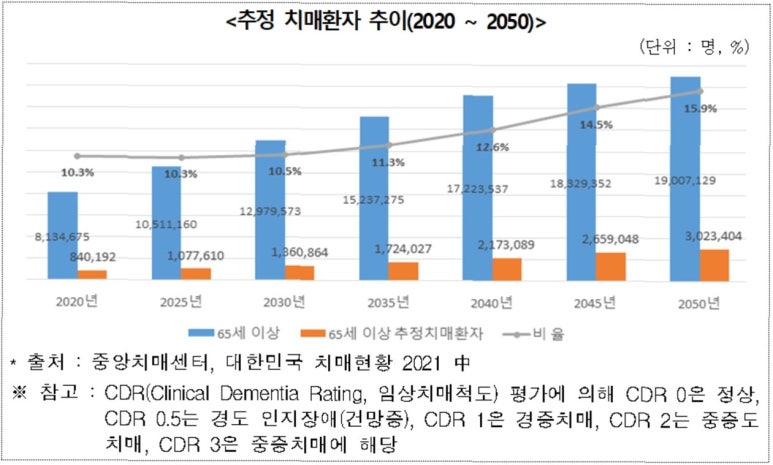 대한간병사회 이미지