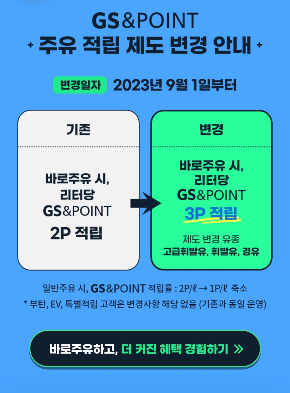 지에스칼텍스삼보주유소 이미지