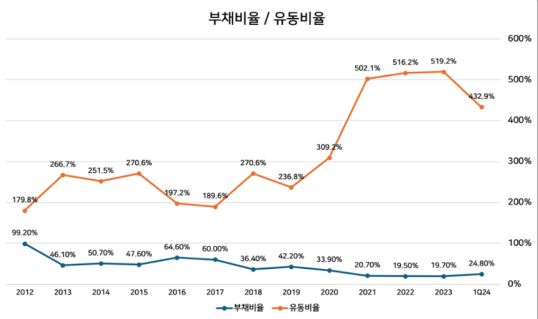 신화에스앤디 이미지