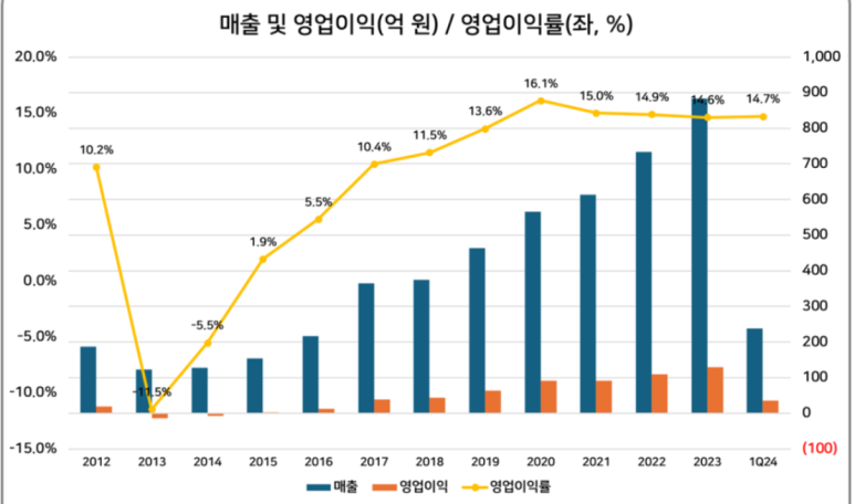 에스앤디연구소 이미지
