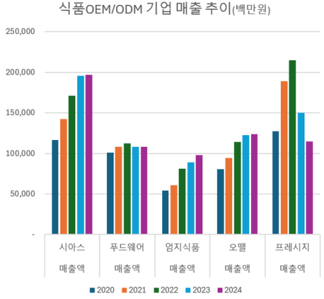 엄지유통시스템 이미지