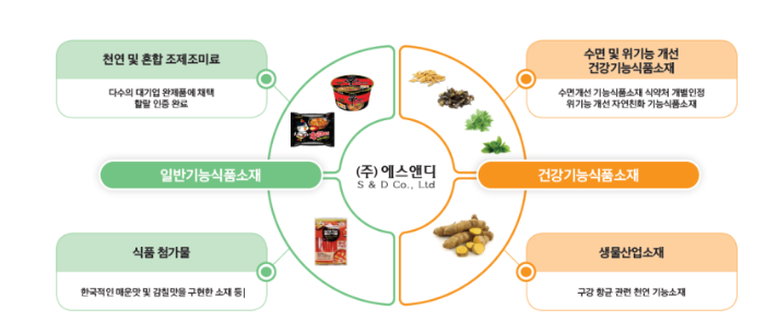 신화에스앤디 이미지