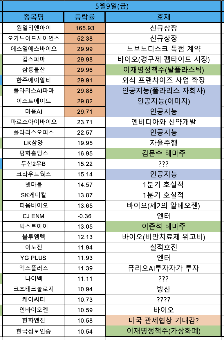 에스지마린 이미지