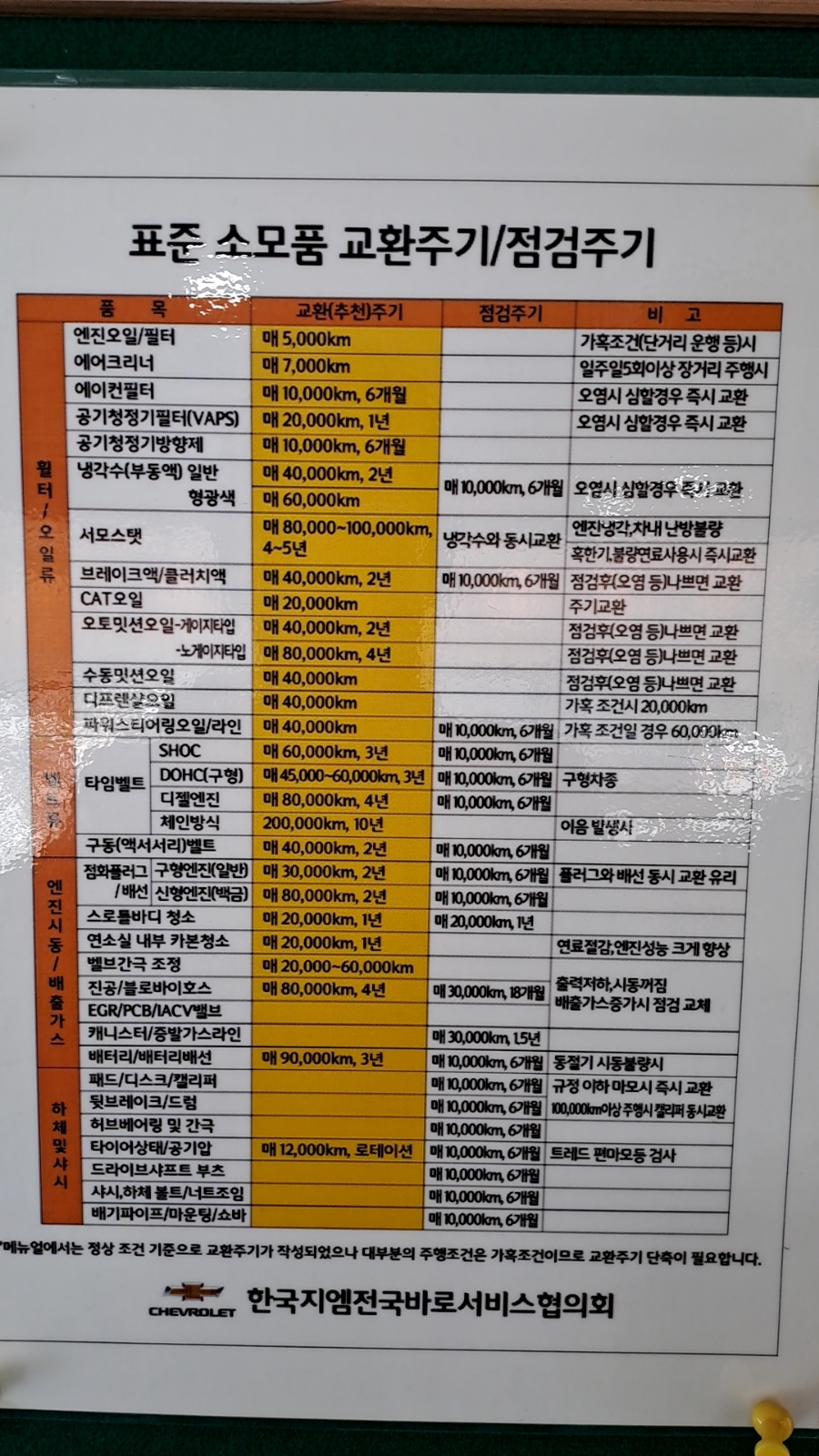 쉐보레대덕밸리바로서비스 이미지