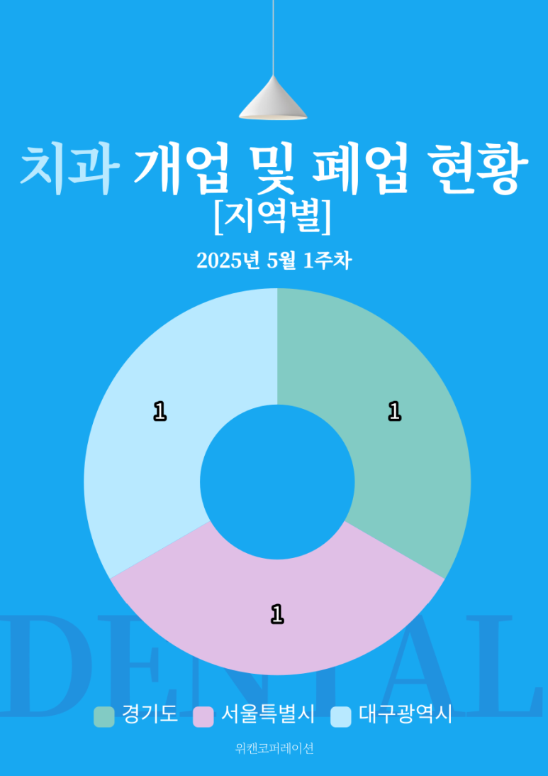 서울힐치과의원 이미지