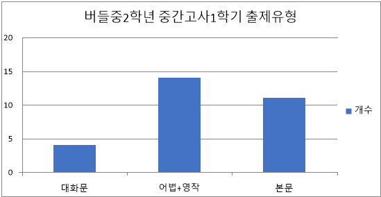 버들중학교 이미지