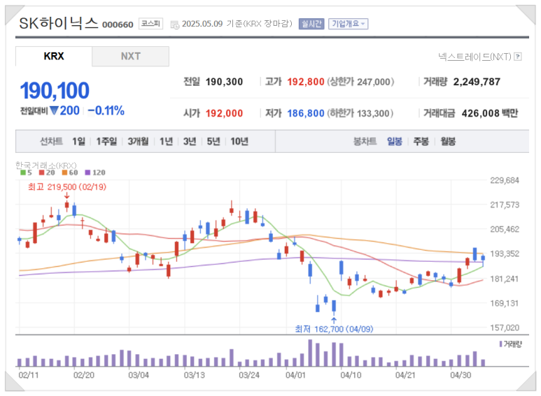 아이엠로니 이미지