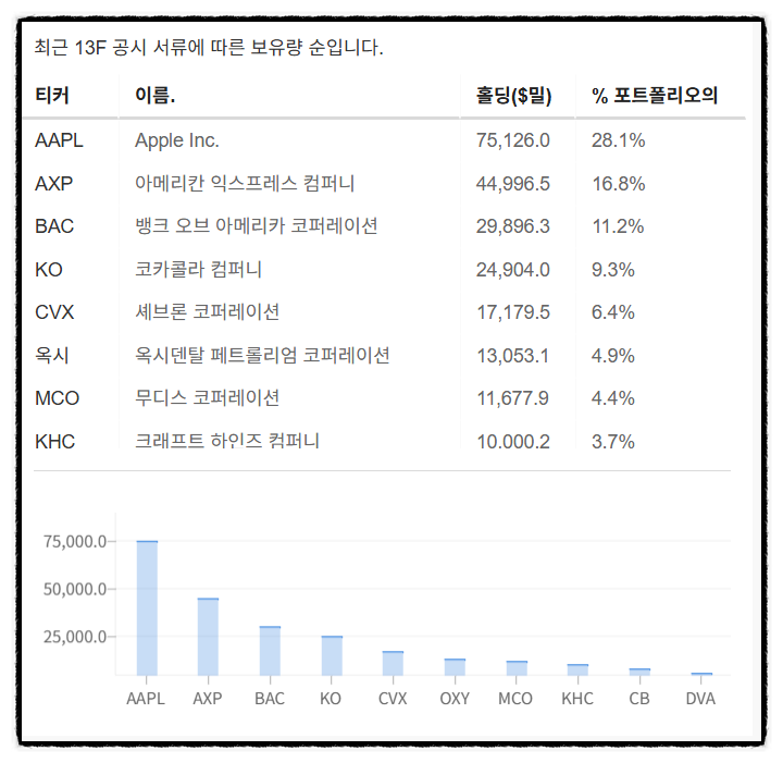 그렉상사 이미지