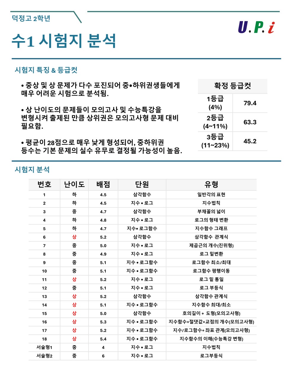 유피아이 이미지
