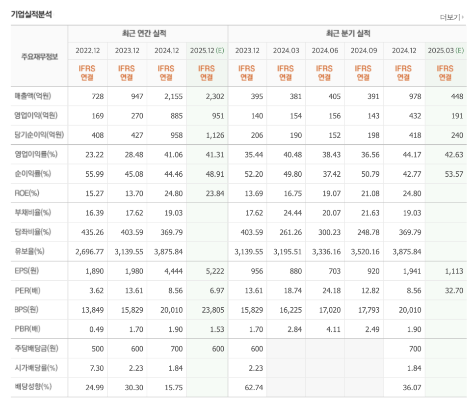 피에스케이 이미지