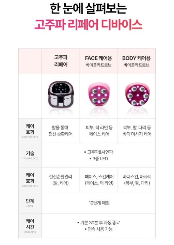 고주파 리페어 이미지