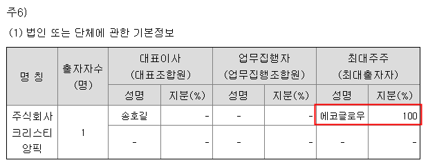 주식회사 인디누랩 이미지