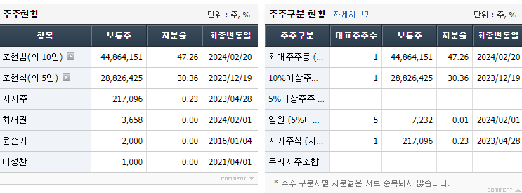 한국타이어앤테크놀로지주식회사 이미지