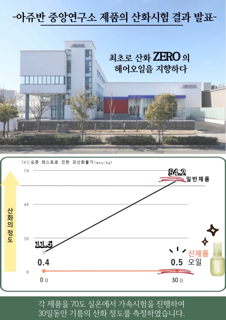 중앙오일 이미지