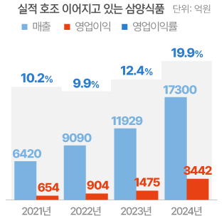 황제식품 이미지