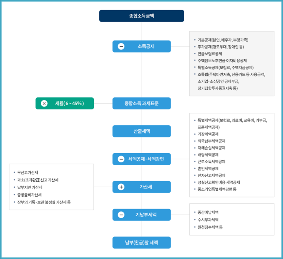 세무법인혜움 이미지