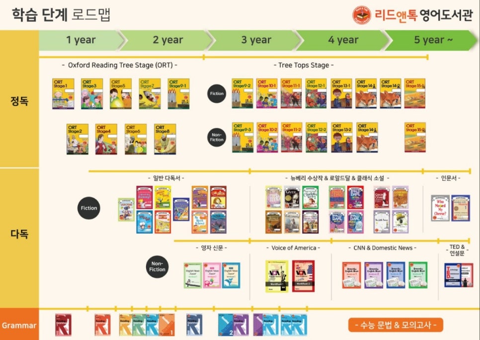 리드앤리드 이미지