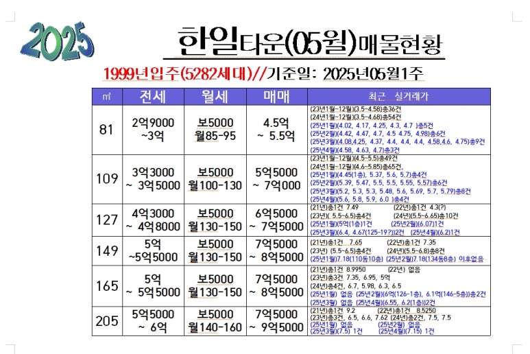 뉴타운 이미지