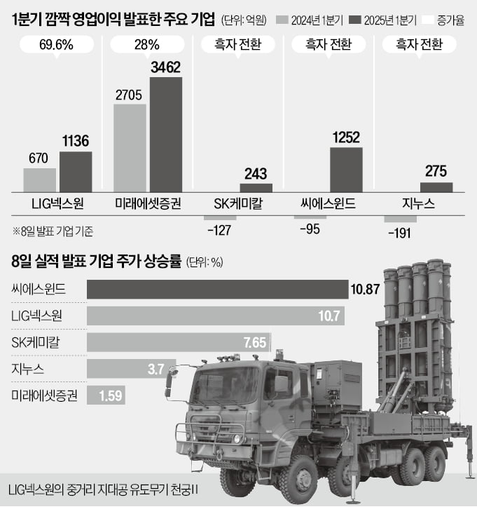 씨에스케미칼 이미지